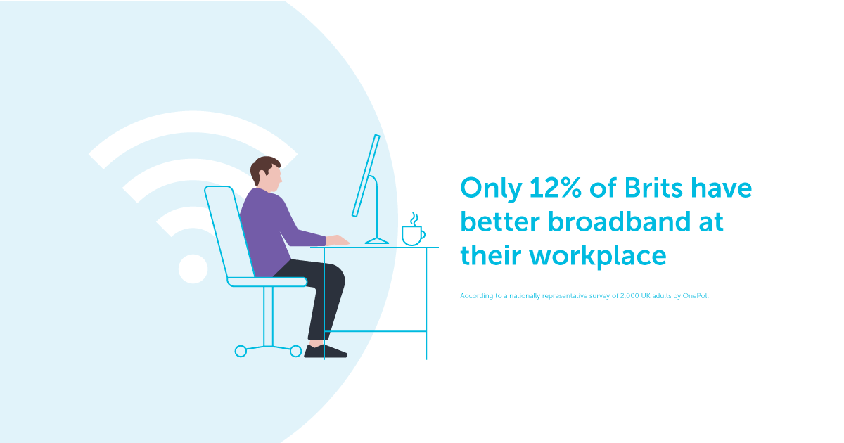 Only 12% of Brits have better broadband at their workplace