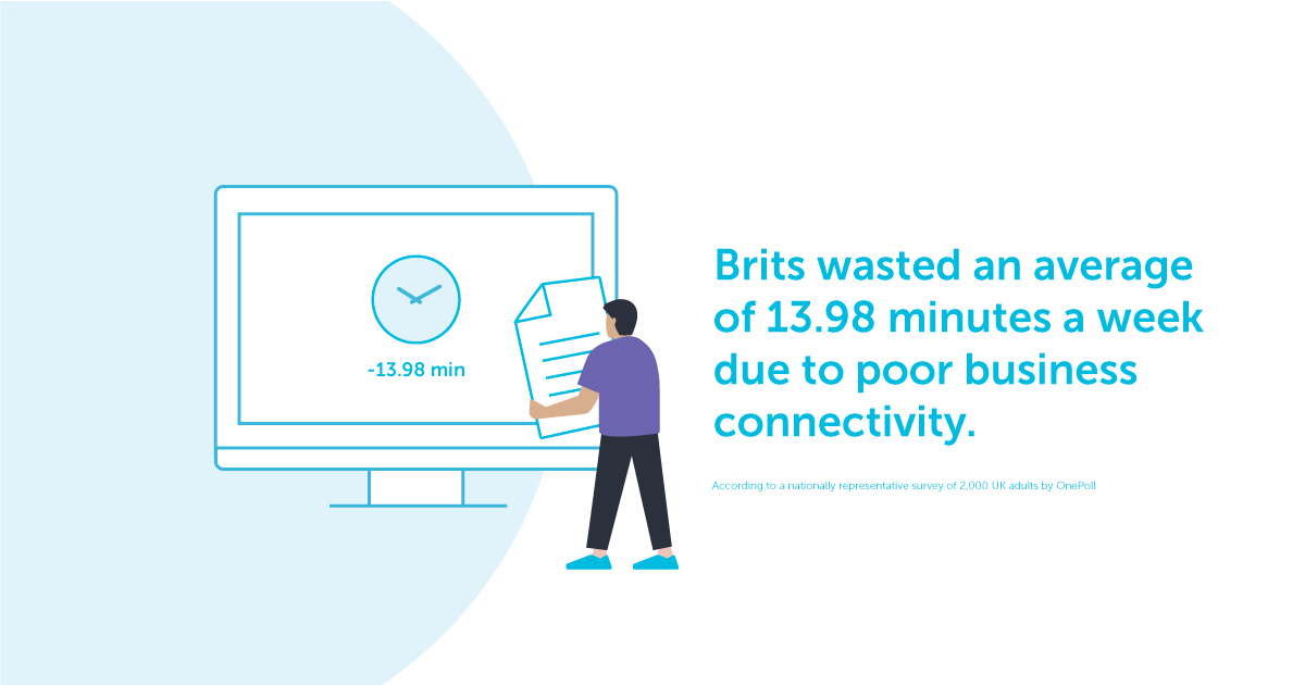 Brits wasted an average of 13.98 minutes a week due to poor business connectivity