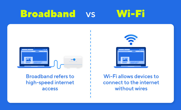Difference Between Broadband and Wifi