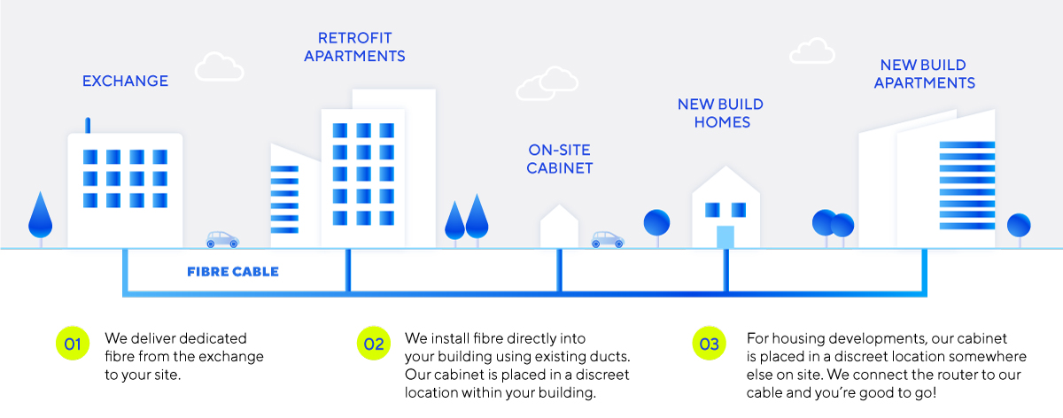 How the fibre magic happens