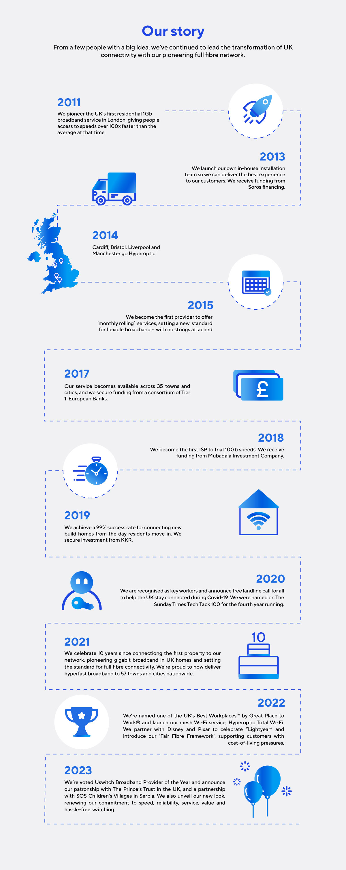 How the fibre magic happens